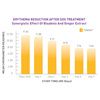Thera Calazinc Body Shield Cream Erythema Reduction After SDS Treatment