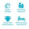 QuickChange Male Incontinence Wrap, Heavy Absorbency