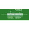 Moisture-Wicking Properties Of Silicone Sheaths
