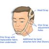 Urocare Anti Snoring Strap