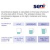 Seni Active Classic Plus Moderate Absorbent Adult Underwear