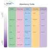 TENA Absorbency Guide
