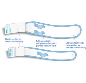 Urocare Fabric Leg Bag Straps Kit