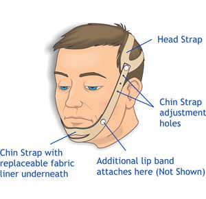 Urocare Anti Snoring Strap