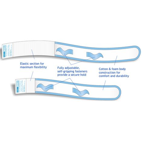 Buy Urocare Fitz-All Universal Fabric Leg Bag Straps Kit